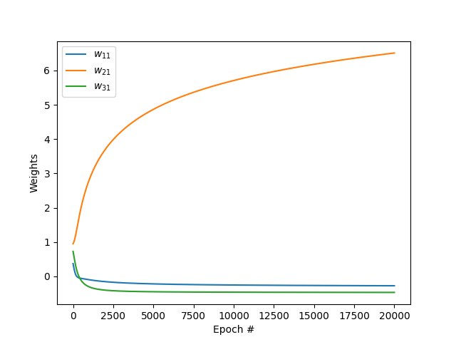 Weights_vs_epoch