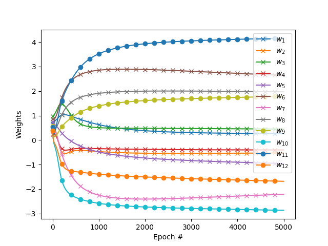 Weights_vs_epoch