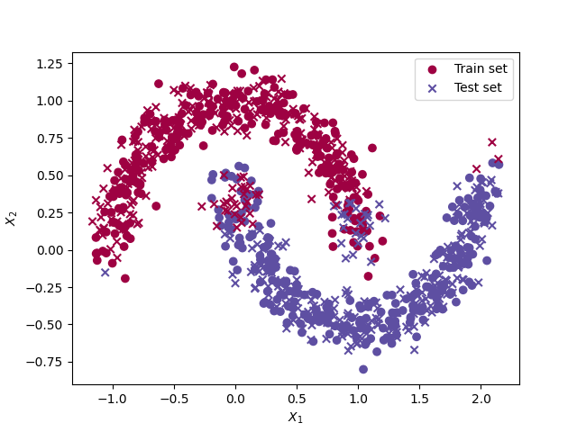 Weights_vs_epoch