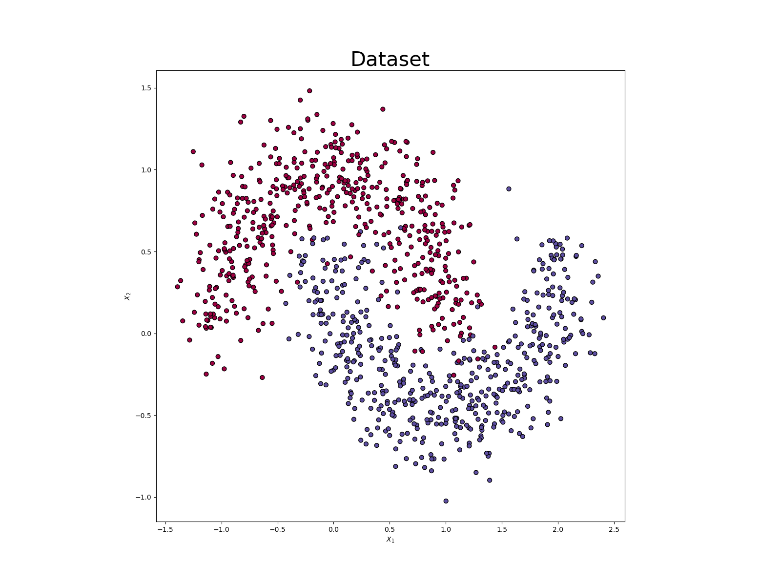 moons_dataset