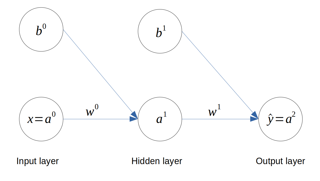 machine learning types