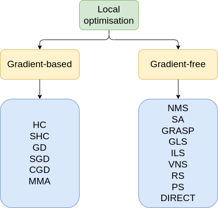 Optimisation_algo_local