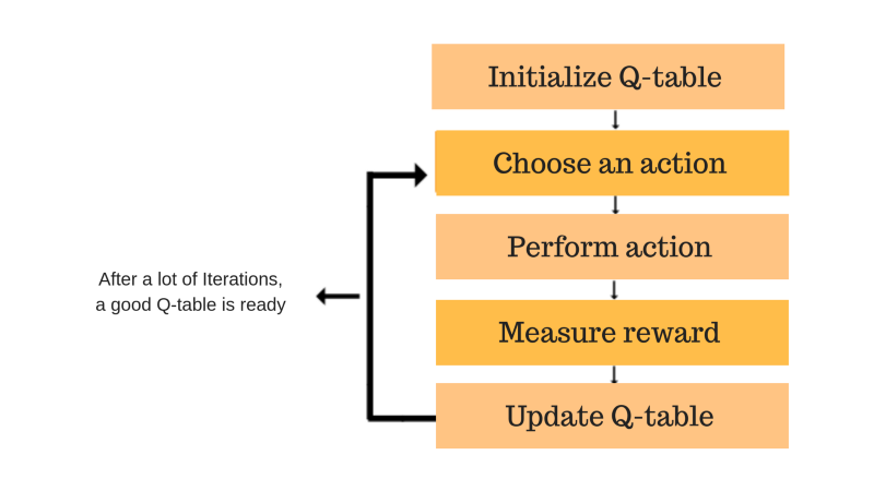 Qlearning_process