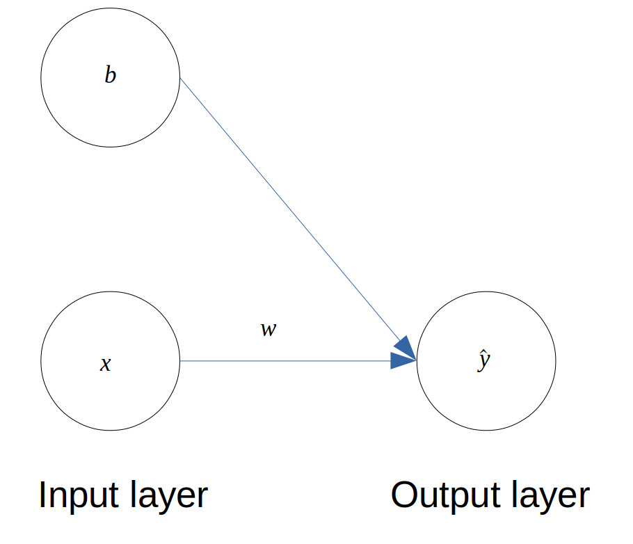 machine learning types