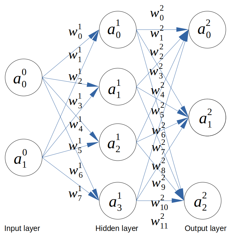 marchitecture_multiclass_NN