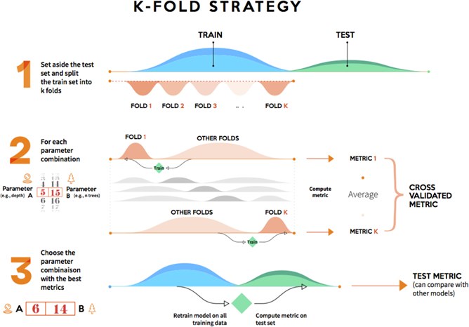 dataiku-kfold-strategy.jpg