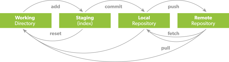 git workflow