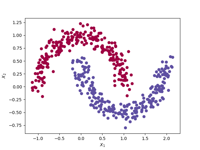 moons_dataset