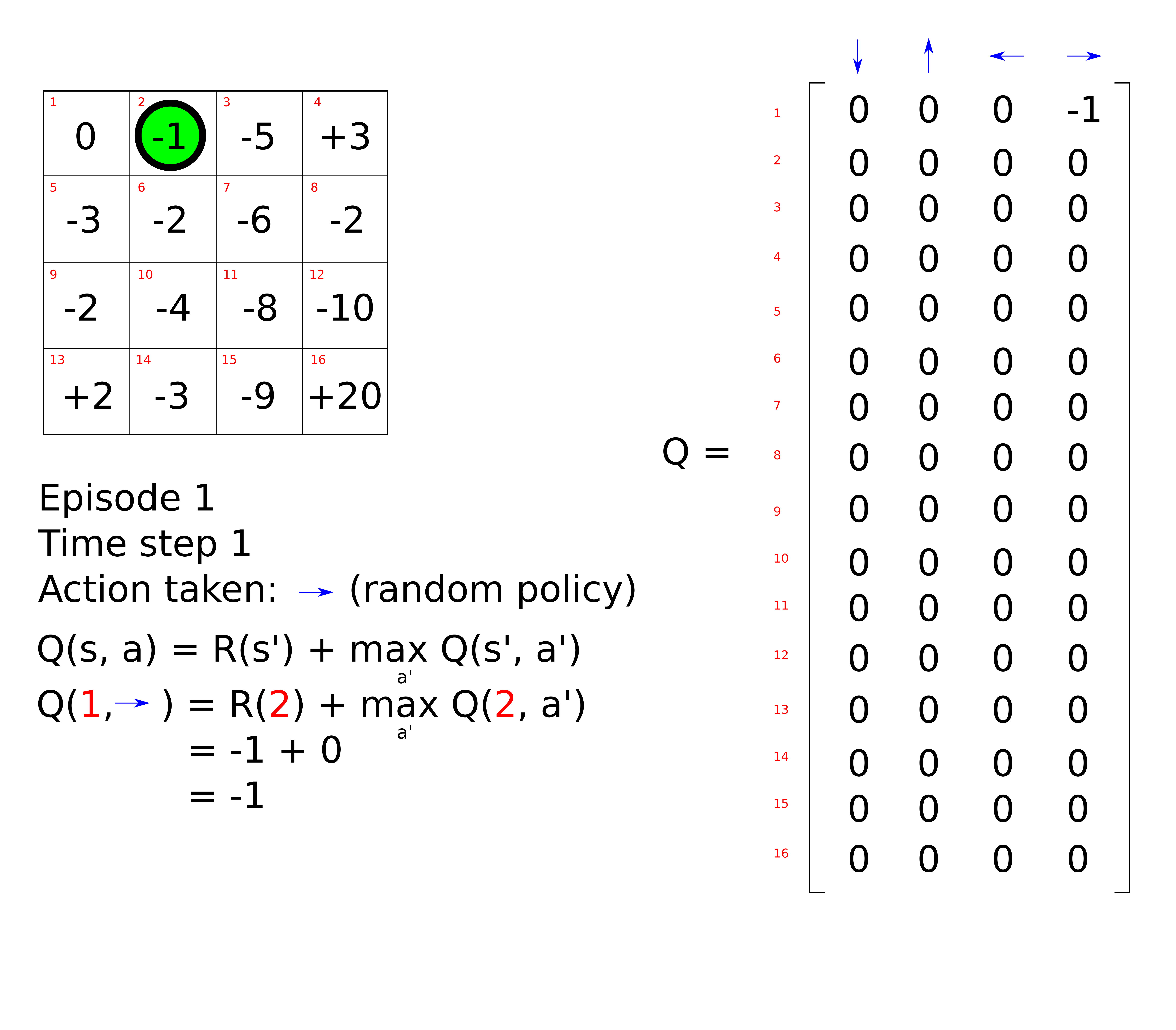 Qlearning1