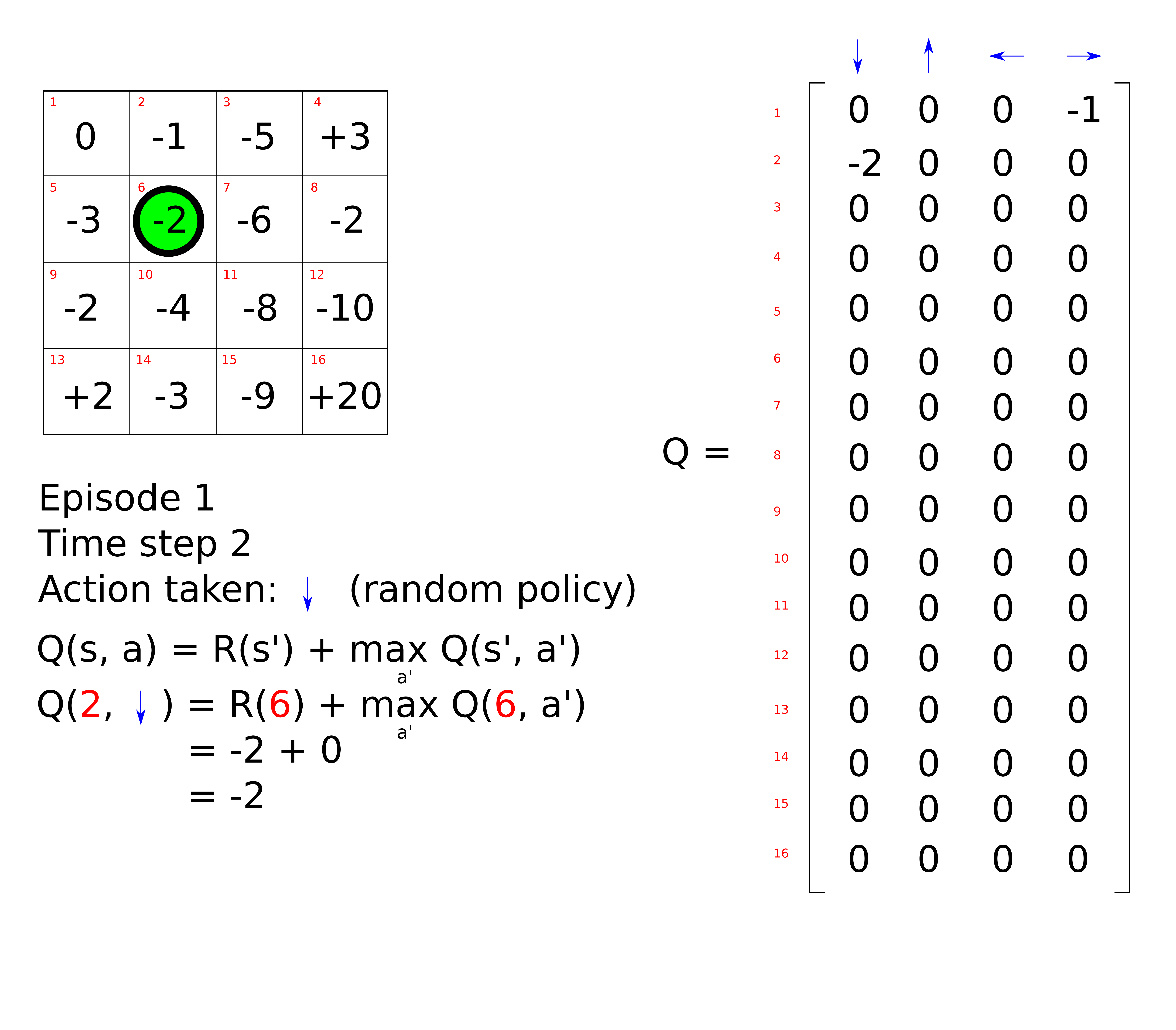 Qlearning2