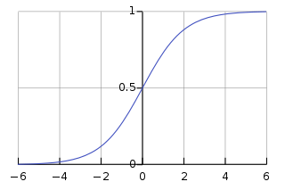 machine learning types