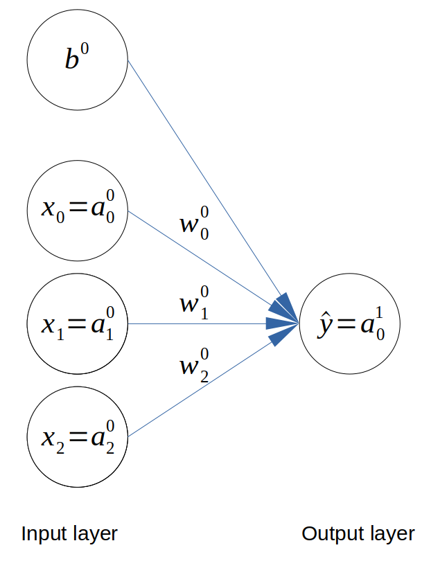 machine learning types