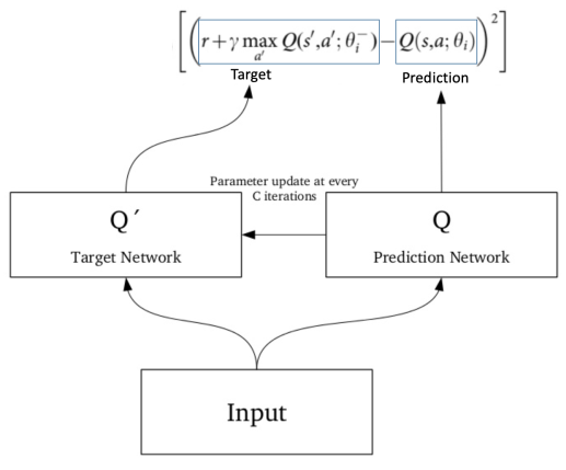 target network